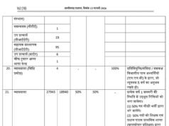 प्रदेश में लागू हुआ विषय बंधन राजपत्र, शिक्षा गुणवत्ता में होगा सुधार, छग विषय बाध्यता मंच ने जताया आभार
