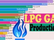 World Largest LPG Producer: दुनिया के किस देश में होता है सबसे ज्यादा LPG प्रोडक्शन, भारत किस नंबर पर?