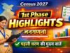 CG” जनगणना 2027 : प्रथम चरण 1 मई 2026 से प्रारंभ…