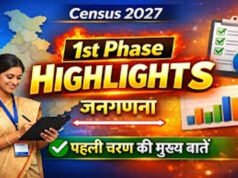 CG” जनगणना 2027 : प्रथम चरण 1 मई 2026 से प्रारंभ…