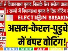 Assembly Elections 2026: विधानसभा चुनाव 2026: असम, पुडुचेरी और केरल में बंपर वोटिंग…