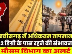 मौसम विभाग के ताजा अनुमान के अनुसार, cg में अधिकतम तापमान 42 डिग्री सेल्सियस…