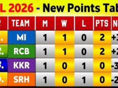 “IPL 2026: पॉइंट्स टेबल में बड़ा बदलाव, केकेआर की हार”