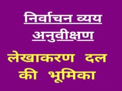 नगर पालिकाओं के आम निर्वाचन 2026 – नगर पंचायत घुमका के लिए निर्वाचन व्यय अनुवीक्षण दल का गठन….