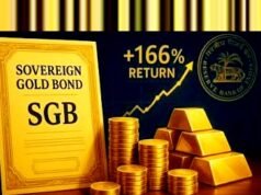 RBI का बड़ा ऐलान, SGB निवेशकों को मिलेगा करीब 200% रिटर्न, जानिए कितनी तय हुई रिडेम्प्शन कीमत…